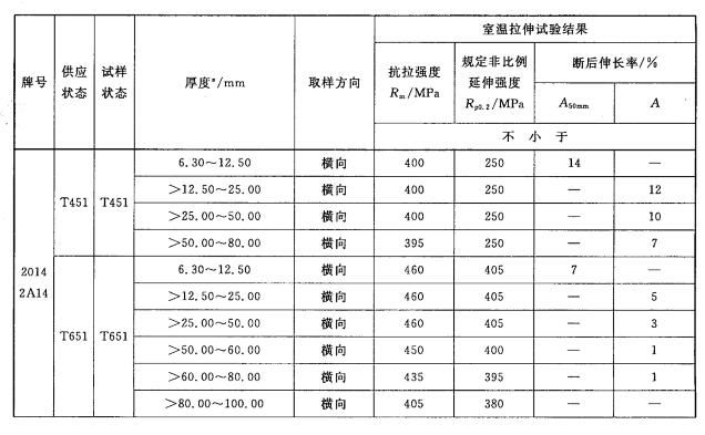 鋁合金預(yù)拉伸板拉力試驗機測試方案