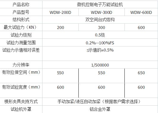 十專注紙杯紙管壓力試驗機(jī)