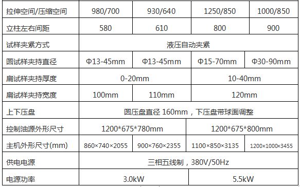 WAW-1000G微機控制電液伺服萬能試驗機